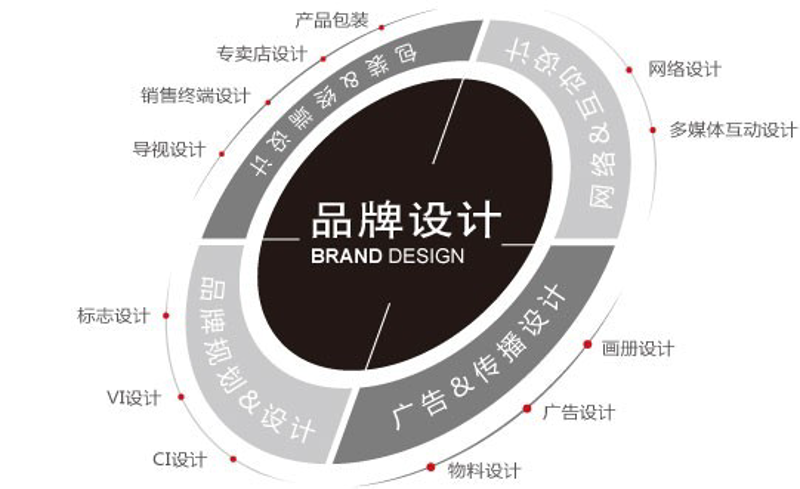 慧仕广告工作室的活动执行招聘公告