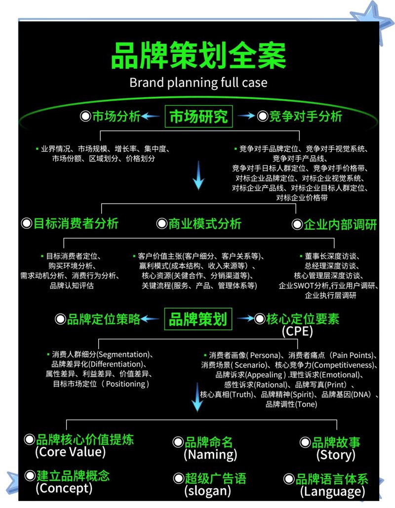 活动执行招聘：慧仕广告工作室的岗位需求