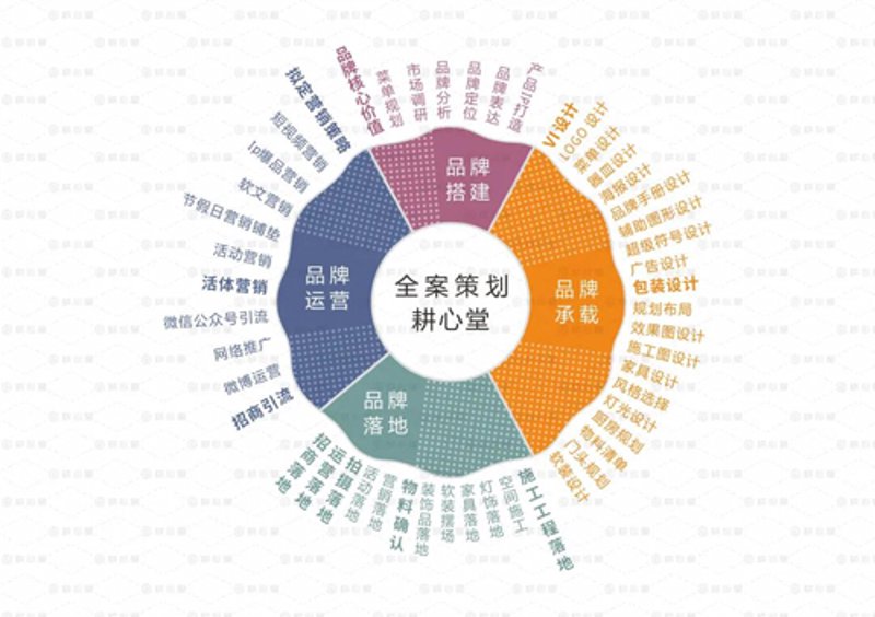 平面设计到底属于什么专业？这是一个很多人都会问的问题。