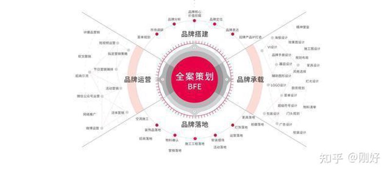 慧仕广告工作室活动执行招聘指南